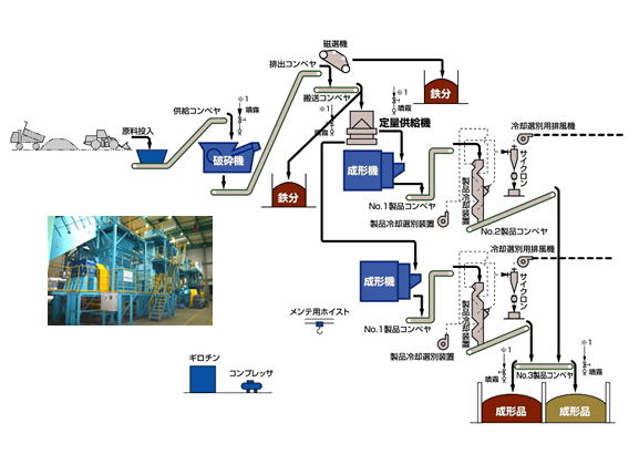 製造フロー説明画像